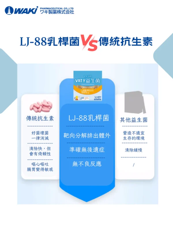 VATY LJ88抗幽益生菌 おなかを守る - 助排幽門螺桿菌 養護腸胃 - Image 3