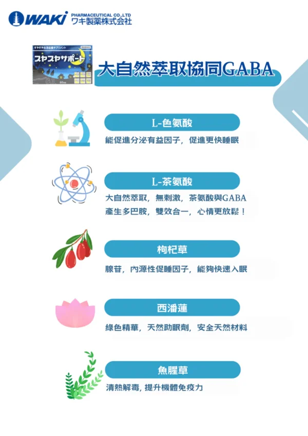 WAKi 安睡靈 スヤスヤサポート - 健康助眠 甜睡到天亮 - Image 2